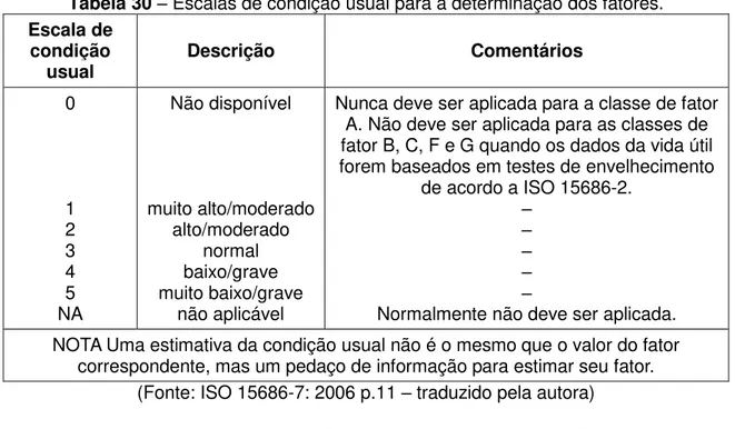 Tabela 30  – Escalas de condição usual para a determinação dos fatores.   Escala de 