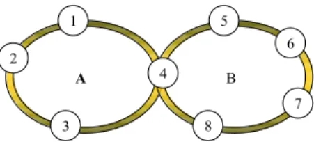 Figura 2.3: Exemplo de An´eis Interconectados (adaptada de [45]) TGP Dinˆ amico em An´ eis