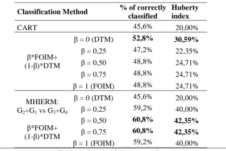 Table 3. Characterization of simulated data set 