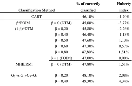 Table 5. Characterization of CCB data set 