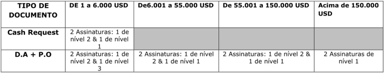 Figura 5 – Montantes Funcionais de aprovação por tipo de documento  Fonte: Autor 