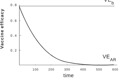 FIGURE 5. Divergent Measures of Vaccine Efficacy Depending on the Choice of Measure of Frequency of the Endpoint of Interest