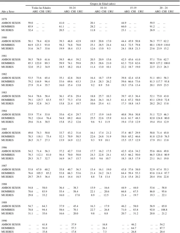 TABLA 7. Mortalidad* por Causas Externas, para Todas las Edades y en el Grupo de 10 a 24 Años de Edad, por Grupos de Edad y Sexo