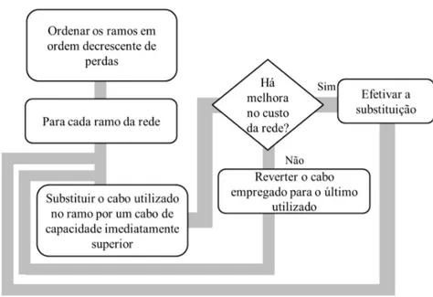 Figura 5.2: Operador de aprimoramento dos 
ustos.