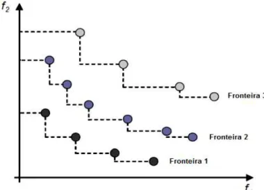 Figura 9 - Fronteiras geradas pelo cálculo de dominância 