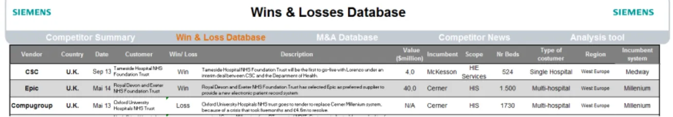 Figure 10 shows an example of 3 records of the WL Database and how the interface explore  the framework looks like