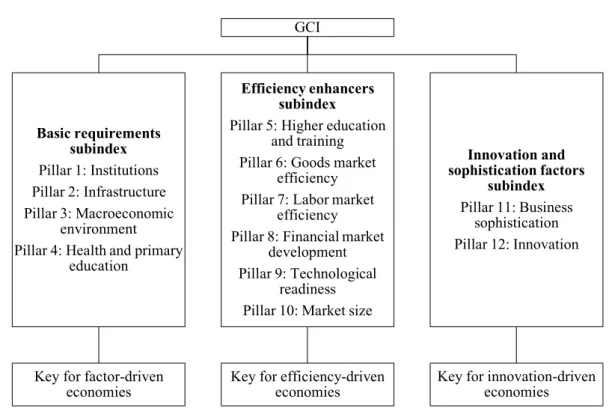 Figure 2. The GCI framework