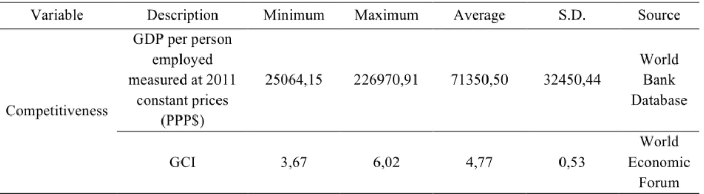 Table 5. Dependent variable: main statistics 
