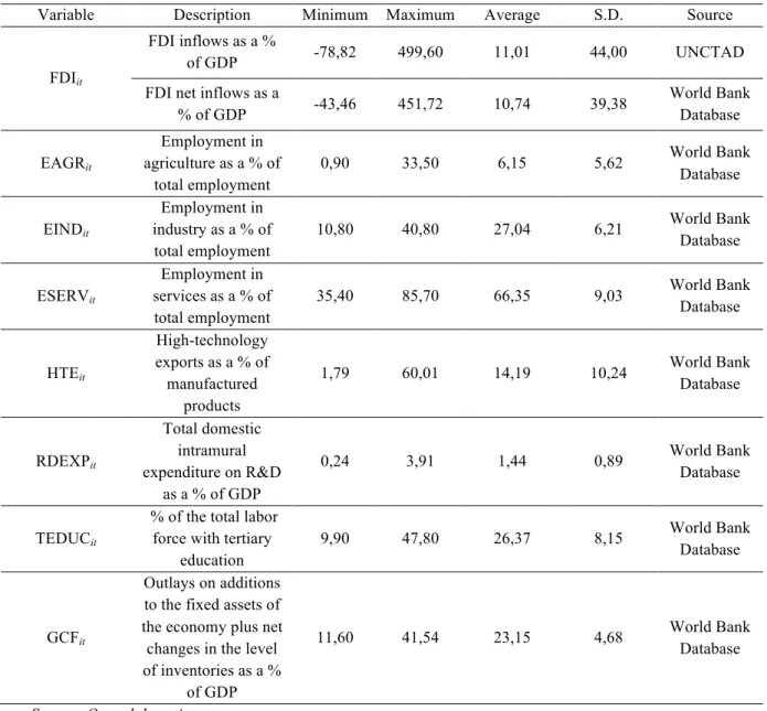 Table 6. Explanatory variables: main statistics  