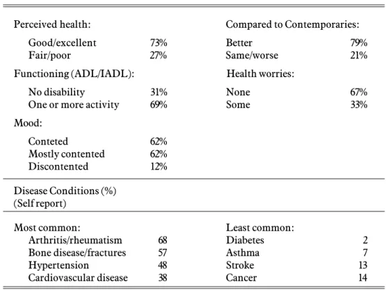 TABLE 2.   Physical and Mental Status, Time 1