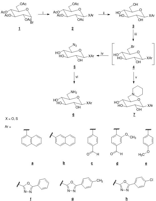 Figura 4 -  Rota de síntese para obtenção dos glicosídeos e tioglicosídeos propostos. 