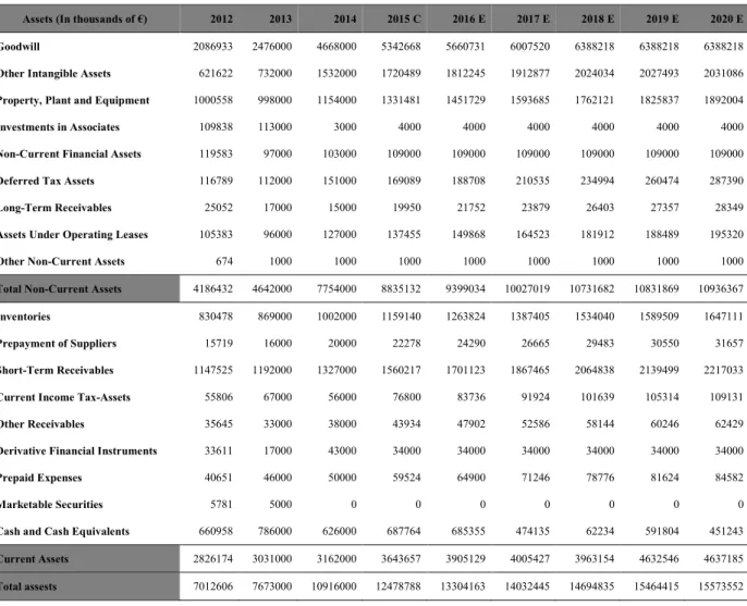 Table 11: Balance sheet asset records and forecasts; 