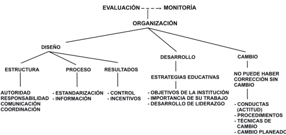 FIGURA 1. Elementos de un Programa de Garantia de Calidad