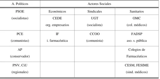 TABLA 2. Actores Políticos y Sociales
