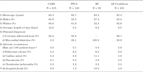 Table 3 also shows a substantial increase in re- re-liability estimates when results agreed upon by two reviewers are considered.