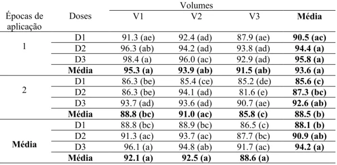 Tabela 9. Eficiência (%) dos tratamentos Dopler no controlo do Lolium rigidum G. (erva – febra), nos quatro anos de ensaios (valores médios).
