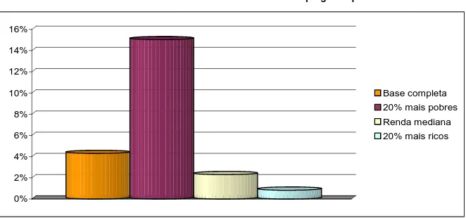Gráfico 08 - Percentual de chefes de domicílio desempregados por base de dados