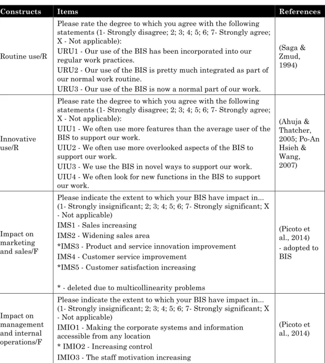 Table 1: Measurement items 