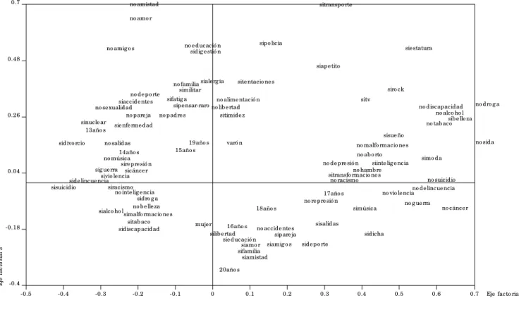 Fig ura 1