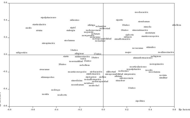 Fig ura 2