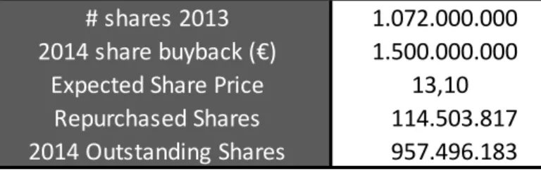 Table 19: 2014 Outstanding Shares, Own Calculations and Bloomberg 