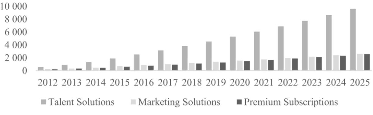 Table 2 - Market Cap by Maturity, as percentage of potential market 