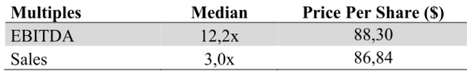 Table 5 - Transaction Multiples 