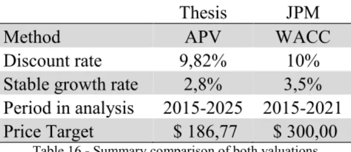 Table 16 - Summary comparison of both valuations 