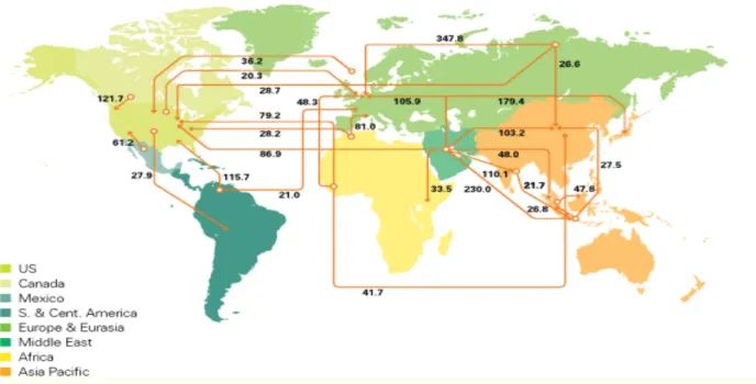 Figura 2 – Maiores movimentações comerciais em 2009 (milhões de toneladas) 