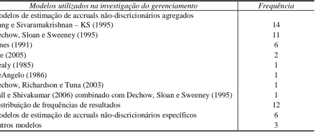 Tabela 1 : Distribuição de frequência dos modelos utilizados em estudos de gerenciamento 
