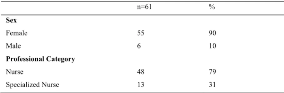 Table 1. Socio demographic data 