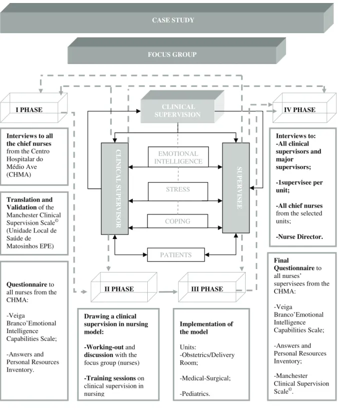 Figure 1 – Representative scheme of the study 