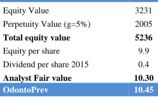 Table 9 – Valuation performed by Itaú BBA’s analyst 