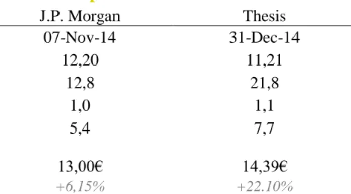 Figure 11: J.P. Morgan and thesis valuation comparison 