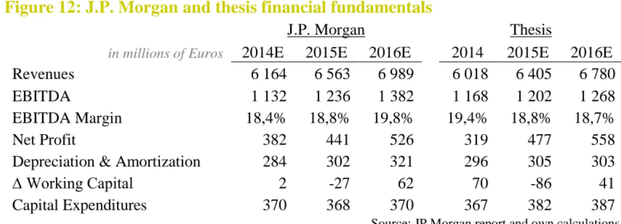 Figure 12: J.P. Morgan and thesis financial fundamentals 