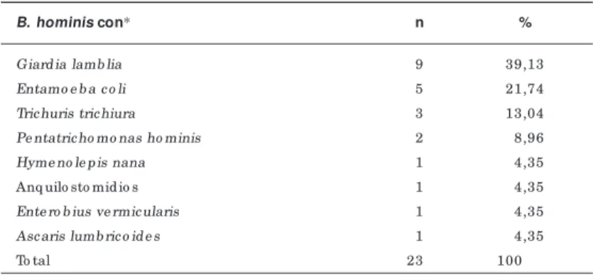 Fig ura 1