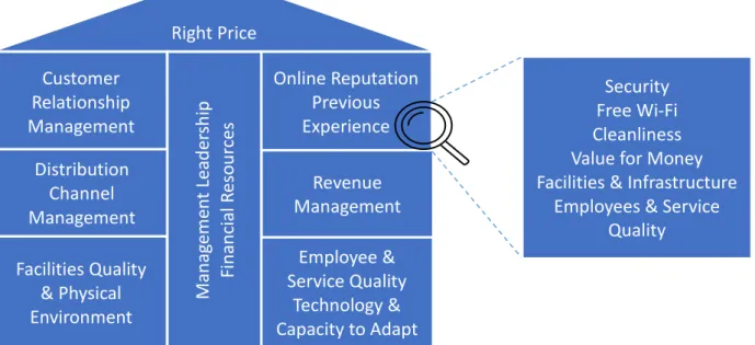 Figure 1 - Representation of the Competitive Framework