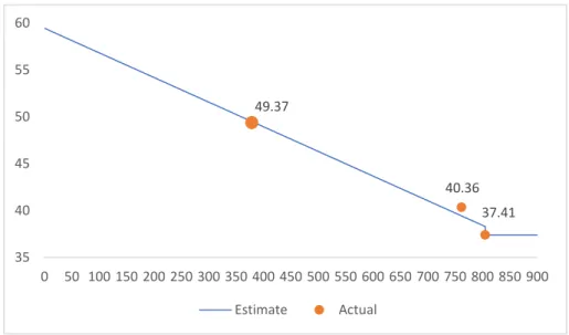Figure 19 BCA Variable Costs Function (in $ M) 