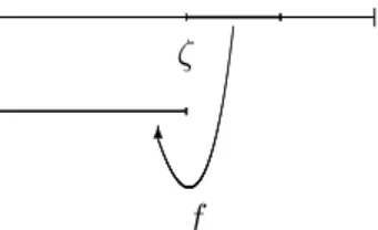 Figure 5. Singly returning eventually aperiodic point