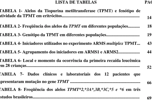 TABELA 2- Freqüência dos alelos da TPMT em diferentes populações...........      18  TABELA 3- Genótipo da TPMT em diferentes populações..............................