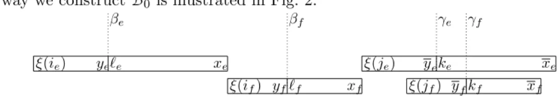 Figure 2: Factorization of ( S , M ), when E = {e, f }.