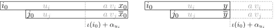 Figure 3: Discarding the segment [ι(i 0 ) + α u i , ι(r)[ in the boundary relation (i 0 , x 0 , j 0 , x 0 ).