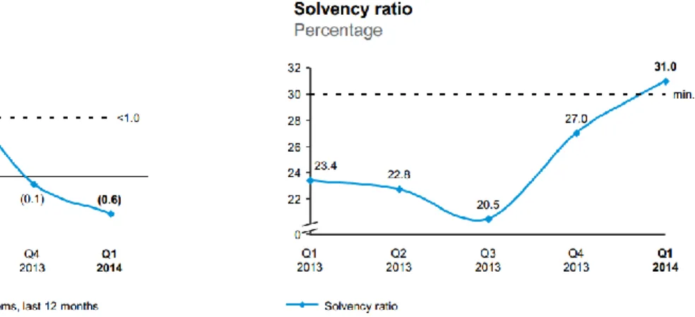 Figure 4: Source: "Introduction", Capital Markets Day; 2014, June 12. 