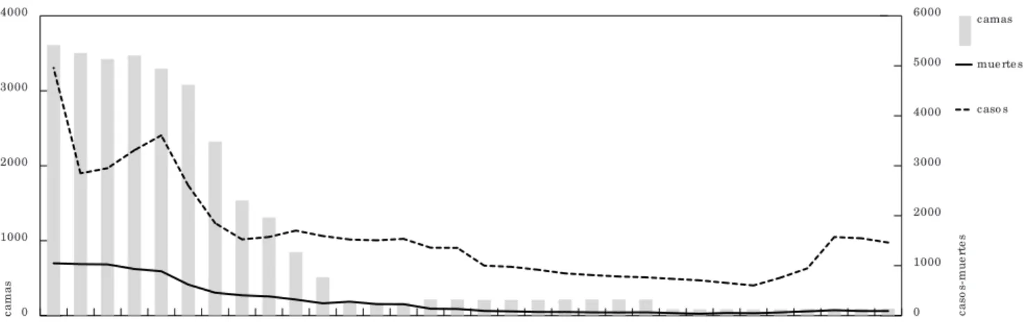 Fig ura 4