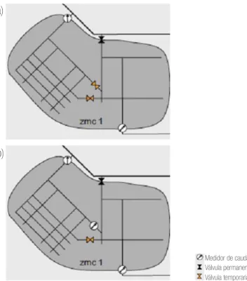 Figura 2.12 - Localização aproximada por subzonamento: (a) por fecho de válvulas e (b) utilizando medidores 