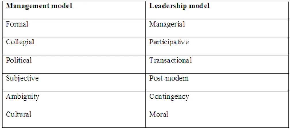 Figura 1. Tipologia de modelos de gestão e liderança (Bush, 2006 adaptado de Bush e Glover, 2002) 