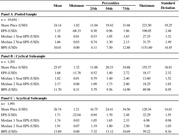 Table 3 - Valuation Inputs Descriptive Statistics 