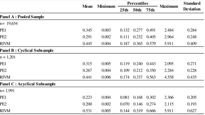 Table 5 - Absolute Valuation Errors Descriptive Statistics 