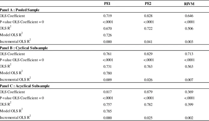 Table 8 - Regression Results 