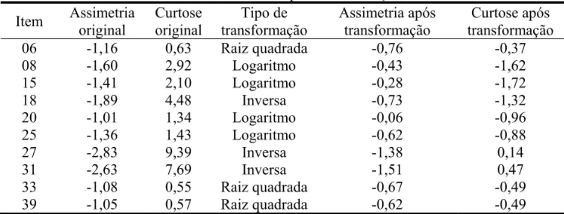 Tabela 4. Resultados de assimetria e curtose após transformação das variáveis. 